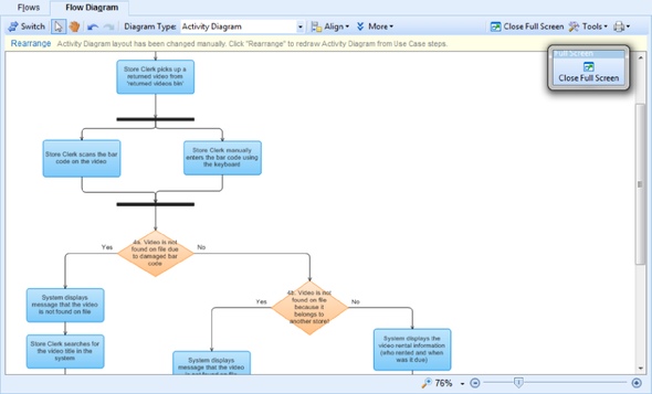 Activity Diagram automatically generated from Use Case Flow-of-Events